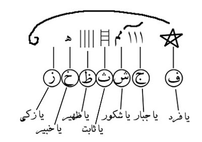 تعبیر خواب تعویذ,تعویذ,تعبیر تعویذ در خواب