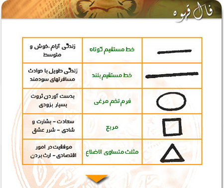 آموزش وخواندن فال قهوه, آموزش رایگان فال قهوه