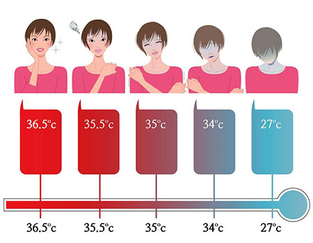 دمای طبیعی بدن انسان,رنج دمای طبیعی بدن انسان