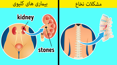  تشخیص بیماری, راههای تشخیص بیماری ها