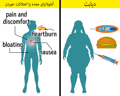  تشخیص بیماری, راههای تشخیص بیماری ها