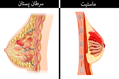  تشخیص بیماری, راههای تشخیص بیماری ها