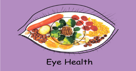 تقویت قدرت بینایی, غذا برای چشم