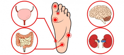 طب فشاری, نقاط کاذب طب فشاری