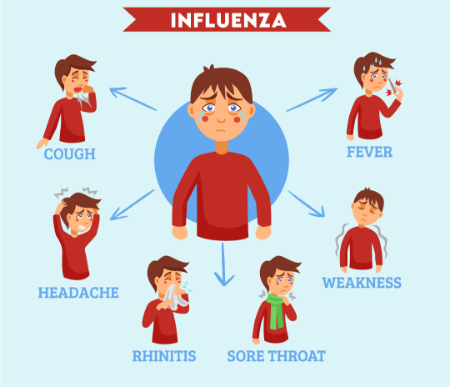 لارینگوسکوپی چیست, آزمایش لارینگوسکوپی