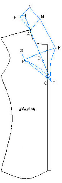 آموزش خیاطی با الگو, آموزش تصویری خیاطی