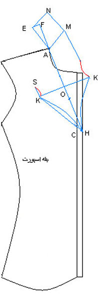 نحوه دوخت یقه سرخود با الگو,آموزش دوخت لباس یقه سرخود با الگو