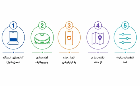 مراحل راه اندازی جارو رباتیک شیائومی x20 max مراحل راه اندازی جارو رباتیک شیائومی x20 max