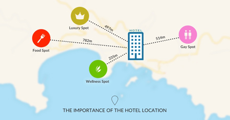 نکاتی برای انتخاب هتل در گرجستان, امکانات هتل های گرجستان,توجه به موقعیت جغرافیای هتل هنگام انتخاب هتل در گرجستان