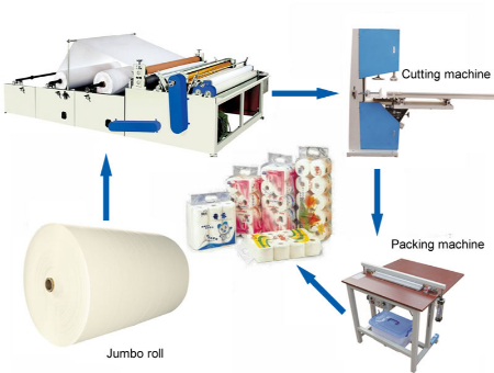 دستگاه تولید دستمال کاغذی, دستگاه دستمال کاغذی جعبه ای