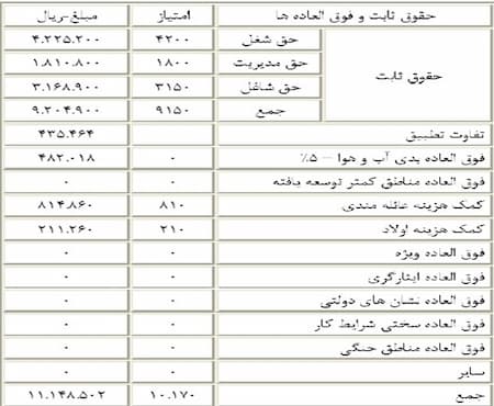  فیش حقوقی, اطلاعات مندرج در فیش حقوقی, دریافت فیش حقوقی