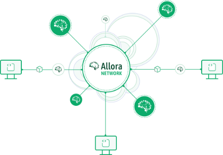 شبکه آلورا, شبکه هوش مصنوعی آلورا