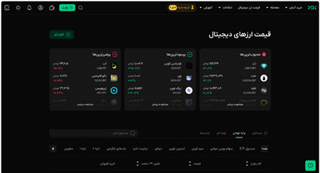اولین قدم برای انتخاب ارز دیجیتال