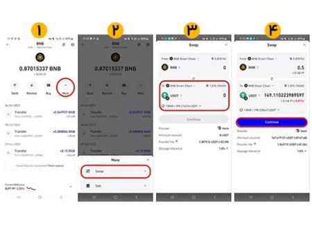 نحوه خرید تتر نحوه خرید تتر