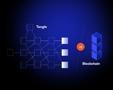 Tangle, نحوه کار تنگل