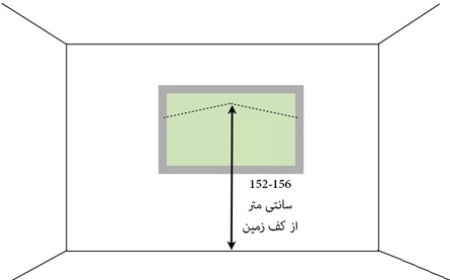 تکنیک های نصب تابلو روی دیوار
