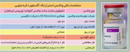 واکسن کرونا ،اخبار پزشکی ،خبرهای پزشکی واکسن کرونا ,اخبار پزشکی ,خبرهای پزشکی