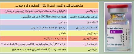 واکسن کرونا ,اخبار پزشکی ,خبرهای پزشکی