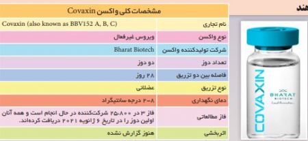 واکسن کرونا ،اخبار پزشکی ،خبرهای پزشکی واکسن کرونا ,اخبار پزشکی ,خبرهای پزشکی