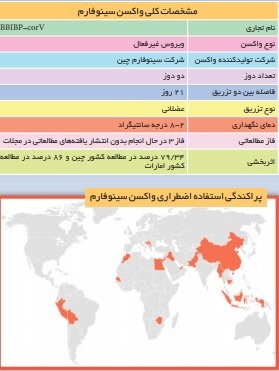 واکسن کرونا ,اخبار پزشکی ,خبرهای پزشکی