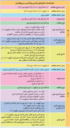 واکسن کرونا ،اخبار پزشکی ،خبرهای پزشکی واکسن کرونا ,اخبار پزشکی ,خبرهای پزشکی