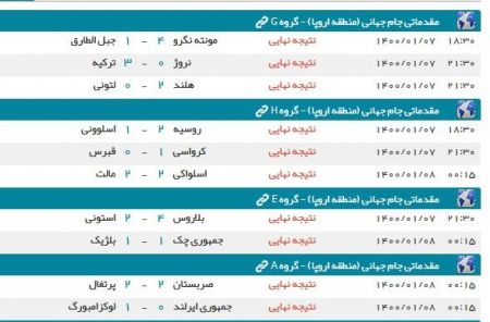 مقدماتی جام جهانی ۲۰۲۲ ,اخبار ورزشی ,خبرهای ورزشی 