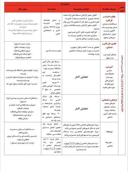 کرونا،اخباراقتصادی ،خبرهای اقتصادی کرونا,اخباراقتصادی ,خبرهای اقتصادی