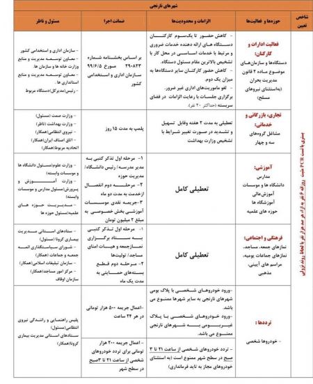 کرونا،اخباراقتصادی ،خبرهای اقتصادی کرونا,اخباراقتصادی ,خبرهای اقتصادی