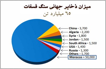 رستم قاسمی،اخبارسیاسی ،خبرهای سیاسی رستم قاسمی,اخبارسیاسی ,خبرهای سیاسی