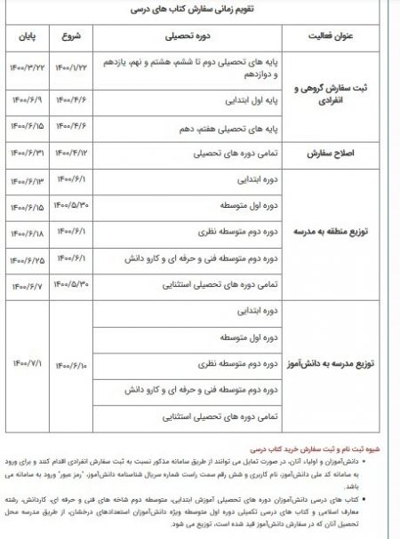 سفارش اینترنتی کتب ،اخباراجتماعی ،خبرهای اجتماعی سفارش اینترنتی کتب ,اخبار اجتماعی ,خبرهای اجتماعی