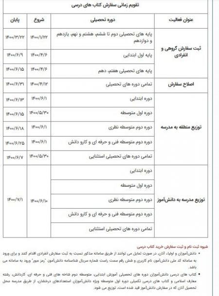  سفارش اینترنتی کتب ,اخبار اجتماعی ,خبرهای اجتماعی 