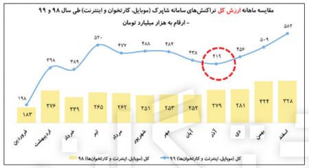 خسارت عاملان پیک چهارم ،اخباراقتصادی ،خبرهای اقتصادی خسارت عاملان پیک چهارم,اخباراقتصادی ,خبرهای اقتصادی