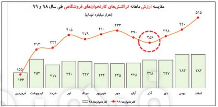 خسارت عاملان پیک چهارم ،اخباراقتصادی ،خبرهای اقتصادی خسارت عاملان پیک چهارم,اخباراقتصادی ,خبرهای اقتصادی