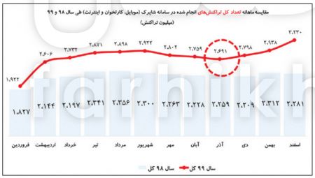 خسارت عاملان پیک چهارم ،اخباراقتصادی ،خبرهای اقتصادی خسارت عاملان پیک چهارم,اخباراقتصادی ,خبرهای اقتصادی
