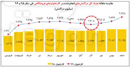 خسارت عاملان پیک چهارم ،اخباراقتصادی ،خبرهای اقتصادی خسارت عاملان پیک چهارم,اخباراقتصادی ,خبرهای اقتصادی