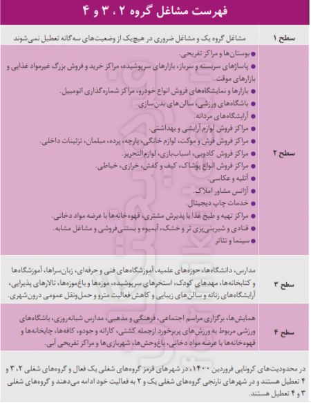خسارت عاملان پیک چهارم ،اخباراقتصادی ،خبرهای اقتصادی خسارت عاملان پیک چهارم,اخباراقتصادی ,خبرهای اقتصادی