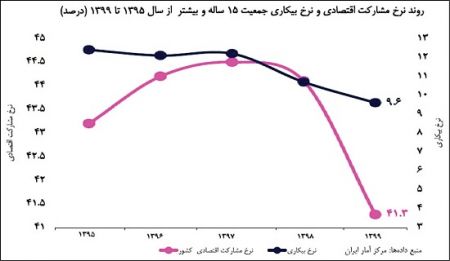  بازار کار ایران,اخباراقتصادی ,خبرهای اقتصادی 