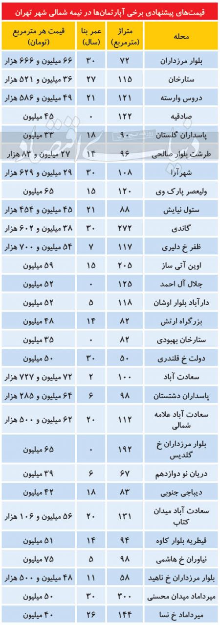 قیمت ملک،اخباراقتصادی ،خبرهای اقتصادی قیمت ملک,اخباراقتصادی ,خبرهای اقتصادی
