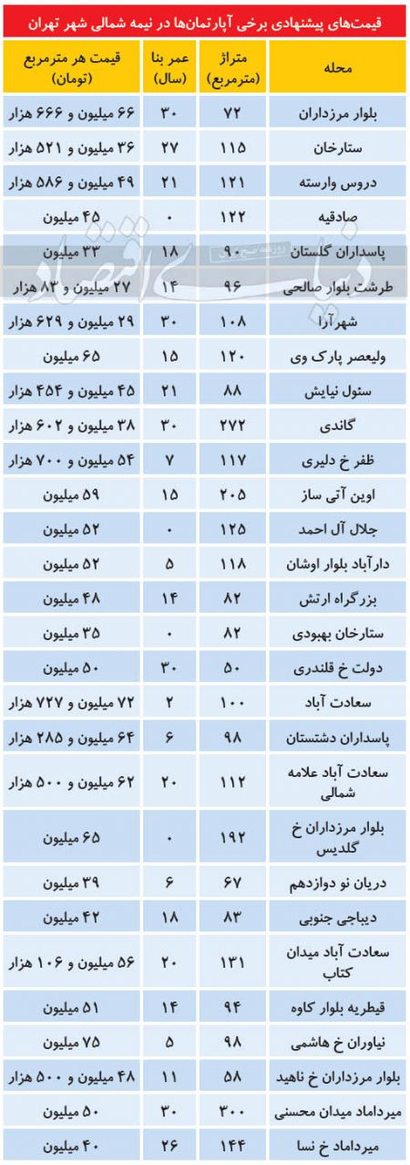  قیمت ملک,اخباراقتصادی ,خبرهای اقتصادی 