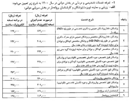 نرخ ویزیت پزشکان ,اخباراقتصادی ,خبرهای اقتصادی 