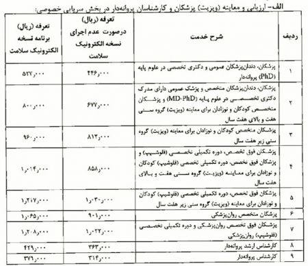 نرخ ویزیت پزشکان ,اخباراقتصادی ,خبرهای اقتصادی 