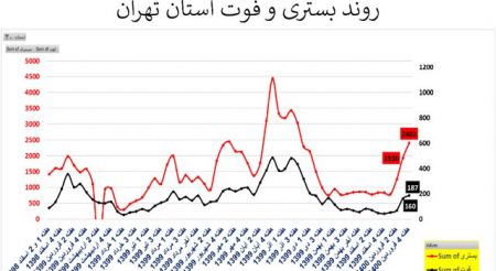 کرونا,اخبار پزشکی ,خبرهای پزشکی