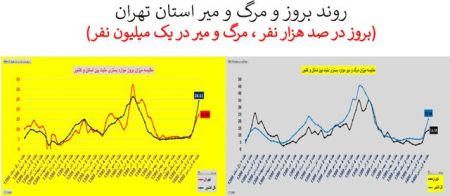 کرونا,اخبار پزشکی ,خبرهای پزشکی