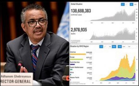 سازمان جهانی بهداشت,اخبار پزشکی ,خبرهای پزشکی