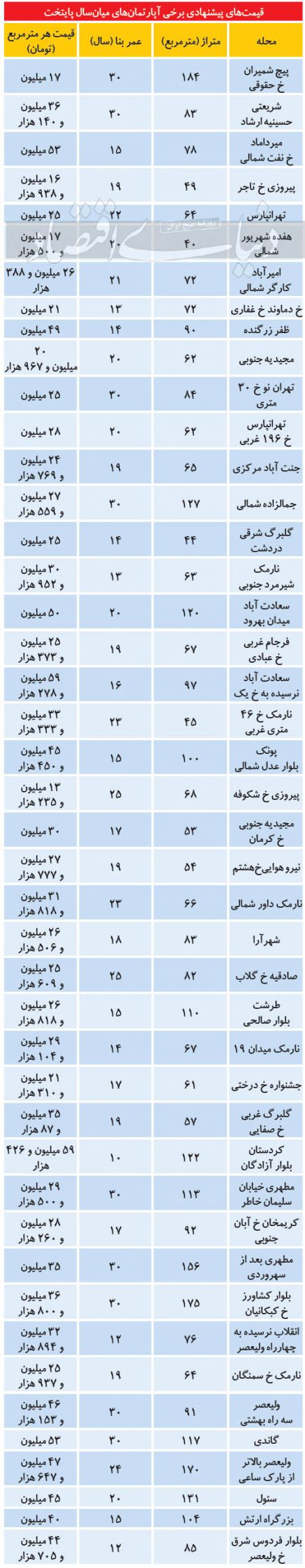 املاک،اخباراقتصادی ،خبرهای اقتصادی املاک ,اخباراقتصادی ,خبرهای اقتصادی