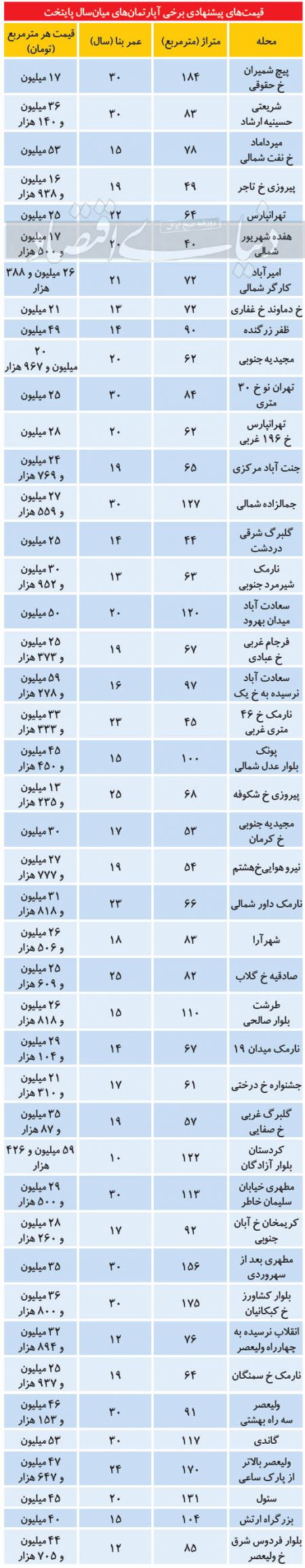 املاک ,اخباراقتصادی ,خبرهای اقتصادی 