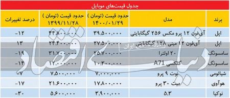 قیمت تلفن همراه ,اخباراقتصادی ,خبرهای اقتصادی 