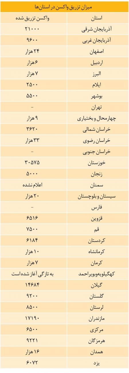 واکسیناسیون ،اخبار پزشکی ،خبرهای پزشکی واکسیناسیون ,اخبار پزشکی ,خبرهای پزشکی