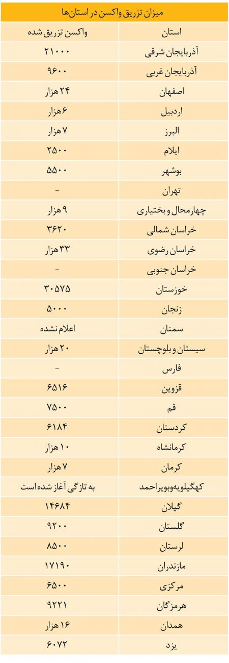 واکسیناسیون ,اخبار پزشکی ,خبرهای پزشکی