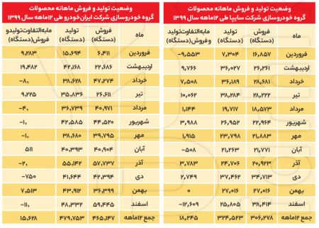  قیمت خودرو,اخباراقتصادی ,خبرهای اقتصادی 